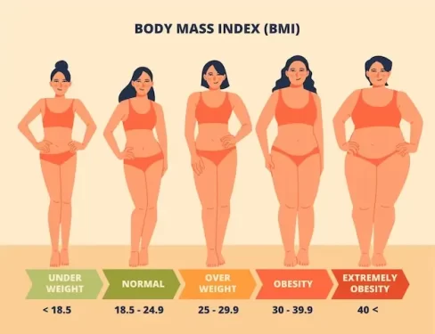 What You Need to Know About Your Body Mass Index (BMI)